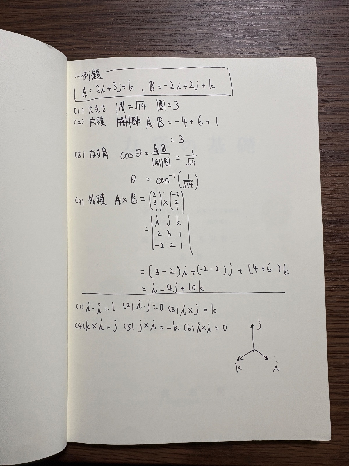 力学の基礎 の写真