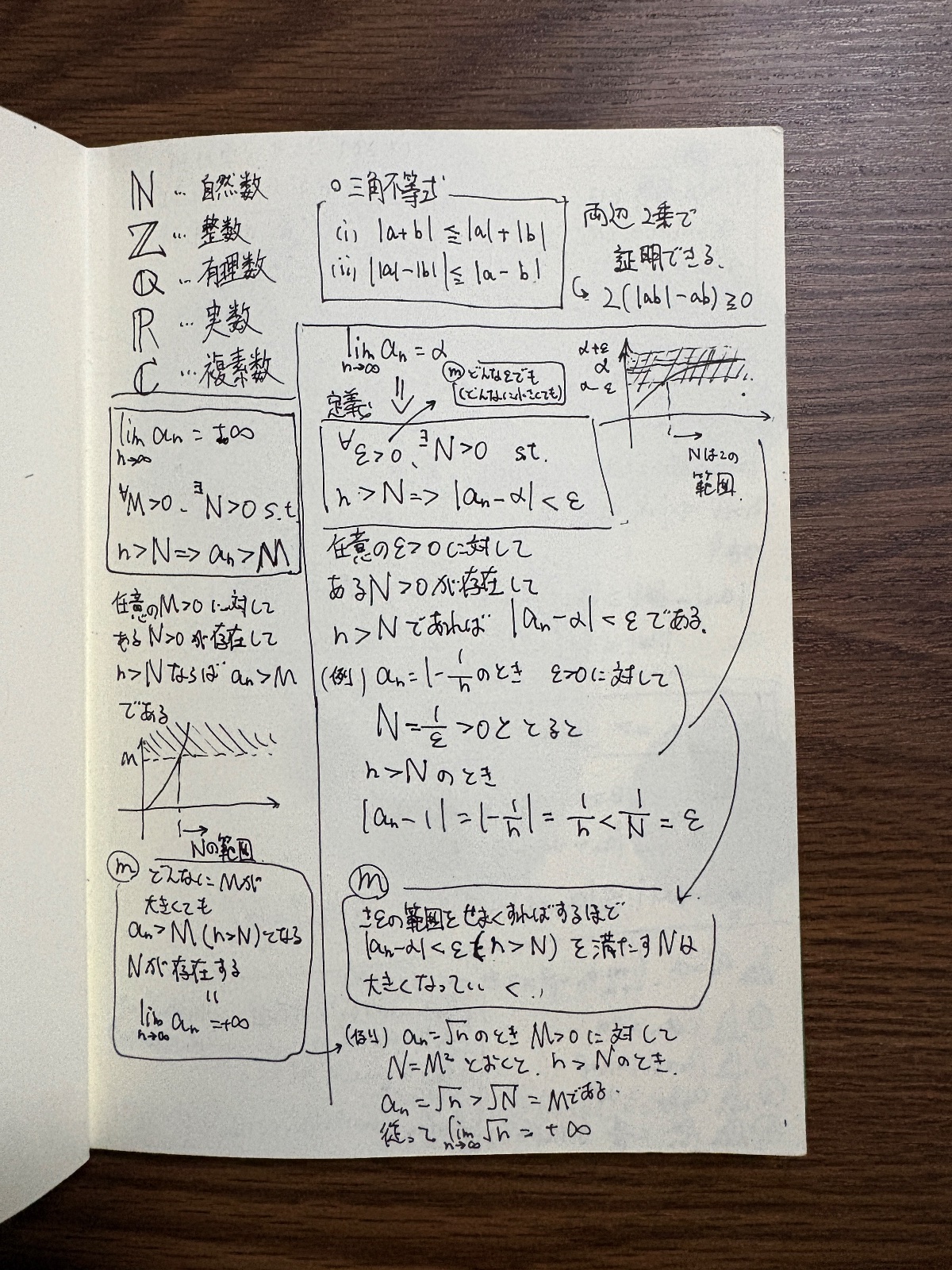 微積分 の写真