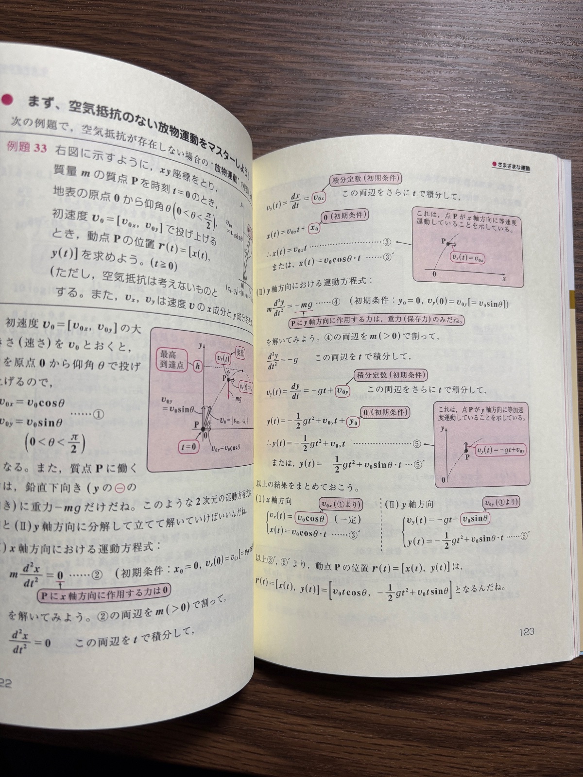 初めから学べる力学 の写真